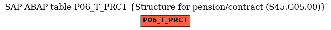 E-R Diagram for table P06_T_PRCT (Structure for pension/contract (S45.G05.00))