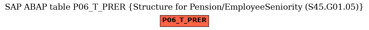 E-R Diagram for table P06_T_PRER (Structure for Pension/EmployeeSeniority (S45.G01.05))