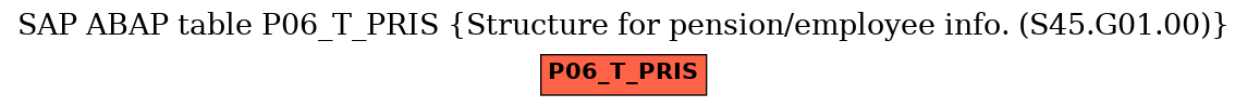 E-R Diagram for table P06_T_PRIS (Structure for pension/employee info. (S45.G01.00))