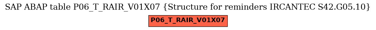E-R Diagram for table P06_T_RAIR_V01X07 (Structure for reminders IRCANTEC S42.G05.10)