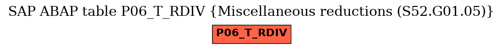 E-R Diagram for table P06_T_RDIV (Miscellaneous reductions (S52.G01.05))