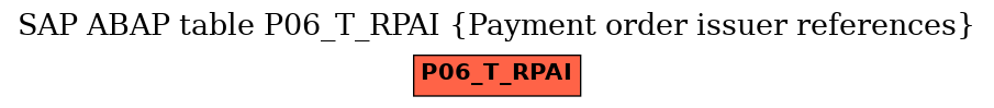 E-R Diagram for table P06_T_RPAI (Payment order issuer references)