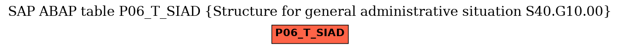 E-R Diagram for table P06_T_SIAD (Structure for general administrative situation S40.G10.00)