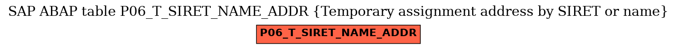 E-R Diagram for table P06_T_SIRET_NAME_ADDR (Temporary assignment address by SIRET or name)