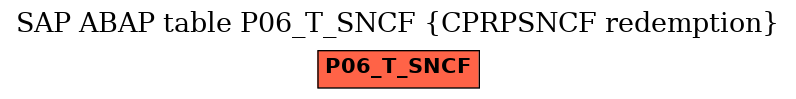 E-R Diagram for table P06_T_SNCF (CPRPSNCF redemption)