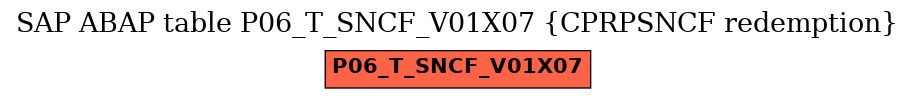 E-R Diagram for table P06_T_SNCF_V01X07 (CPRPSNCF redemption)