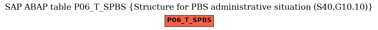 E-R Diagram for table P06_T_SPBS (Structure for PBS administrative situation (S40.G10.10))