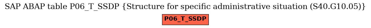 E-R Diagram for table P06_T_SSDP (Structure for specific administrative situation (S40.G10.05))