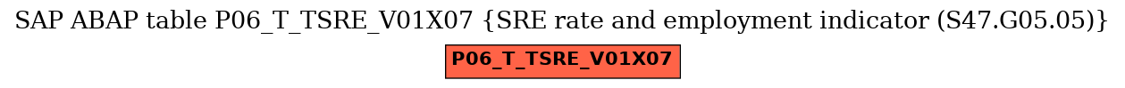 E-R Diagram for table P06_T_TSRE_V01X07 (SRE rate and employment indicator (S47.G05.05))