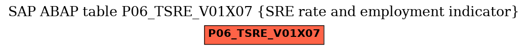 E-R Diagram for table P06_TSRE_V01X07 (SRE rate and employment indicator)