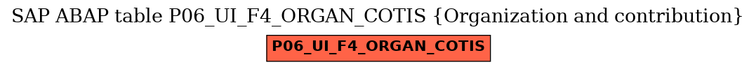 E-R Diagram for table P06_UI_F4_ORGAN_COTIS (Organization and contribution)