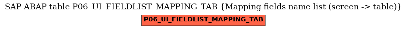 E-R Diagram for table P06_UI_FIELDLIST_MAPPING_TAB (Mapping fields name list (screen -> table))