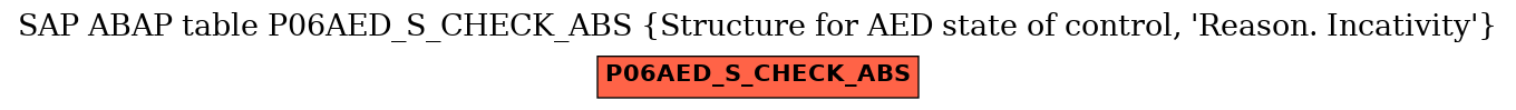 E-R Diagram for table P06AED_S_CHECK_ABS (Structure for AED state of control, 