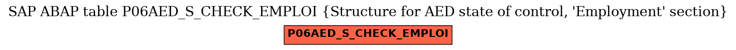 E-R Diagram for table P06AED_S_CHECK_EMPLOI (Structure for AED state of control, 