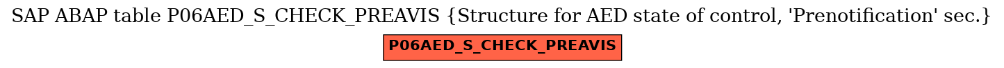 E-R Diagram for table P06AED_S_CHECK_PREAVIS (Structure for AED state of control, 