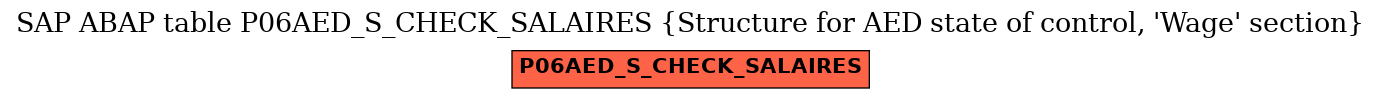 E-R Diagram for table P06AED_S_CHECK_SALAIRES (Structure for AED state of control, 