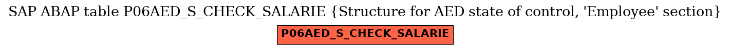 E-R Diagram for table P06AED_S_CHECK_SALARIE (Structure for AED state of control, 