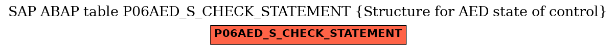 E-R Diagram for table P06AED_S_CHECK_STATEMENT (Structure for AED state of control)