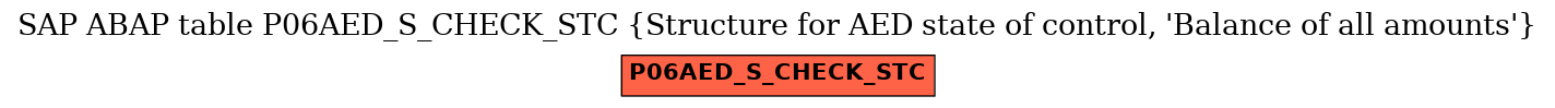 E-R Diagram for table P06AED_S_CHECK_STC (Structure for AED state of control, 