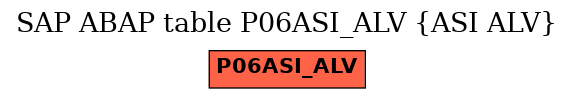 E-R Diagram for table P06ASI_ALV (ASI ALV)