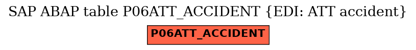 E-R Diagram for table P06ATT_ACCIDENT (EDI: ATT accident)