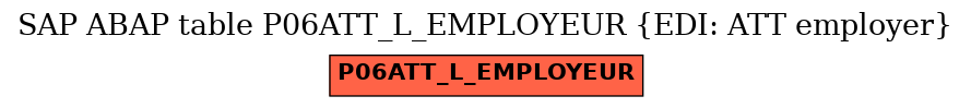 E-R Diagram for table P06ATT_L_EMPLOYEUR (EDI: ATT employer)