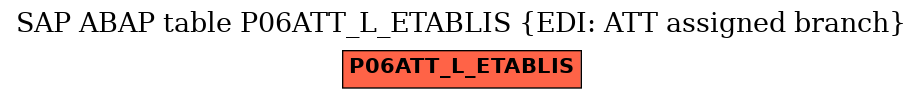 E-R Diagram for table P06ATT_L_ETABLIS (EDI: ATT assigned branch)