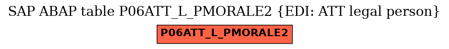 E-R Diagram for table P06ATT_L_PMORALE2 (EDI: ATT legal person)