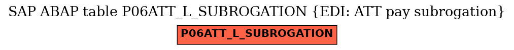 E-R Diagram for table P06ATT_L_SUBROGATION (EDI: ATT pay subrogation)