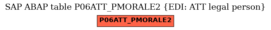 E-R Diagram for table P06ATT_PMORALE2 (EDI: ATT legal person)