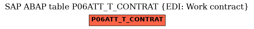 E-R Diagram for table P06ATT_T_CONTRAT (EDI: Work contract)
