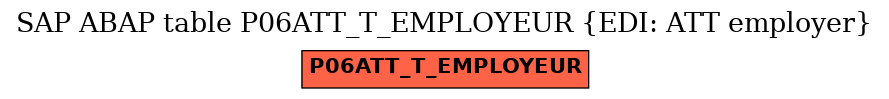 E-R Diagram for table P06ATT_T_EMPLOYEUR (EDI: ATT employer)