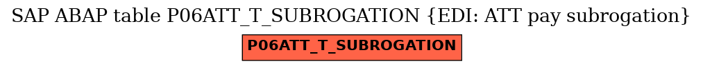 E-R Diagram for table P06ATT_T_SUBROGATION (EDI: ATT pay subrogation)