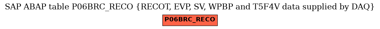 E-R Diagram for table P06BRC_RECO (RECOT, EVP, SV, WPBP and T5F4V data supplied by DAQ)