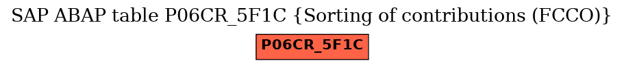 E-R Diagram for table P06CR_5F1C (Sorting of contributions (FCCO))