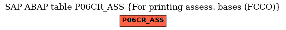 E-R Diagram for table P06CR_ASS (For printing assess. bases (FCCO))