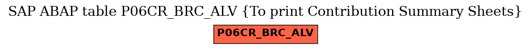 E-R Diagram for table P06CR_BRC_ALV (To print Contribution Summary Sheets)