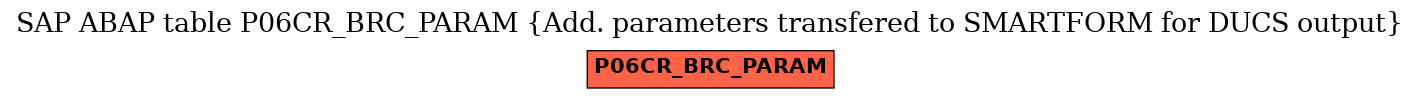 E-R Diagram for table P06CR_BRC_PARAM (Add. parameters transfered to SMARTFORM for DUCS output)