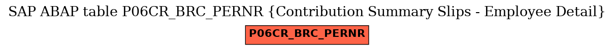 E-R Diagram for table P06CR_BRC_PERNR (Contribution Summary Slips - Employee Detail)