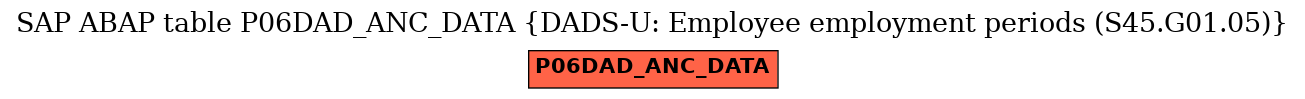 E-R Diagram for table P06DAD_ANC_DATA (DADS-U: Employee employment periods (S45.G01.05))