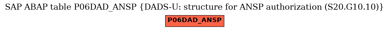 E-R Diagram for table P06DAD_ANSP (DADS-U: structure for ANSP authorization (S20.G10.10))