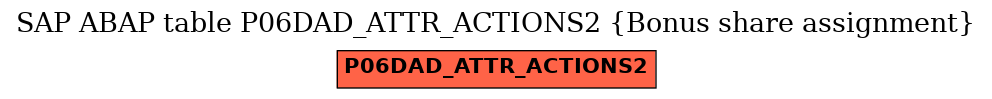 E-R Diagram for table P06DAD_ATTR_ACTIONS2 (Bonus share assignment)
