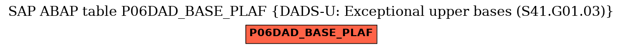 E-R Diagram for table P06DAD_BASE_PLAF (DADS-U: Exceptional upper bases (S41.G01.03))