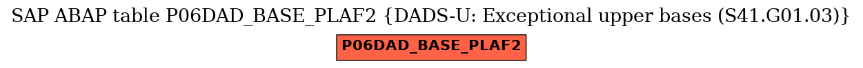 E-R Diagram for table P06DAD_BASE_PLAF2 (DADS-U: Exceptional upper bases (S41.G01.03))