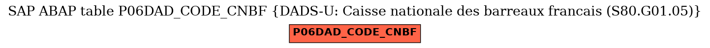 E-R Diagram for table P06DAD_CODE_CNBF (DADS-U: Caisse nationale des barreaux francais (S80.G01.05))