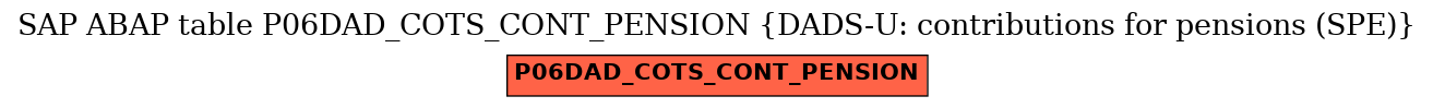 E-R Diagram for table P06DAD_COTS_CONT_PENSION (DADS-U: contributions for pensions (SPE))