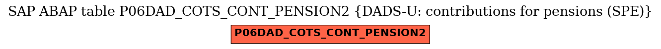 E-R Diagram for table P06DAD_COTS_CONT_PENSION2 (DADS-U: contributions for pensions (SPE))