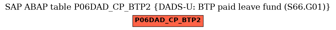 E-R Diagram for table P06DAD_CP_BTP2 (DADS-U: BTP paid leave fund (S66.G01))