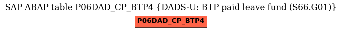 E-R Diagram for table P06DAD_CP_BTP4 (DADS-U: BTP paid leave fund (S66.G01))