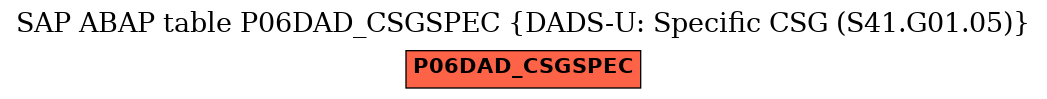 E-R Diagram for table P06DAD_CSGSPEC (DADS-U: Specific CSG (S41.G01.05))